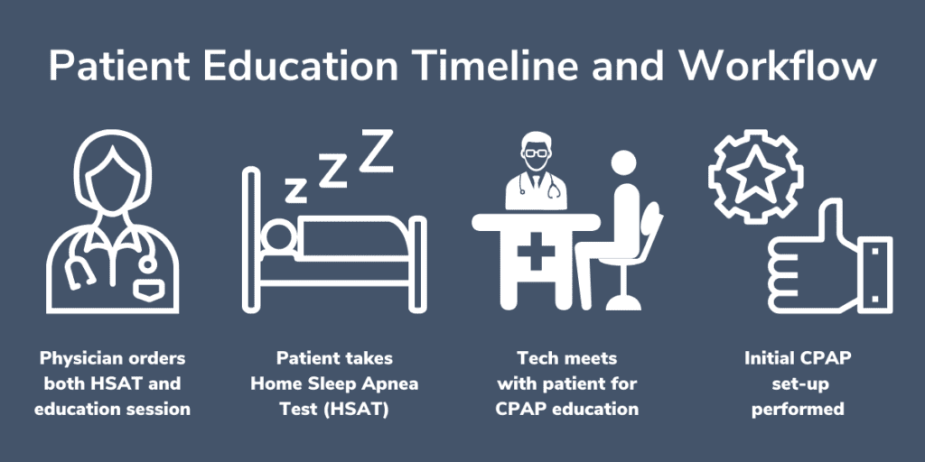 Two Decades Of Striving For Better Sleep Health Via EnsoData