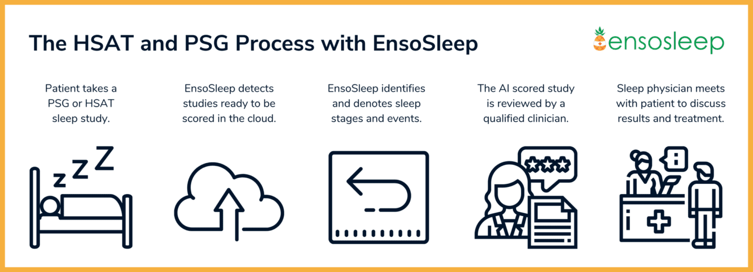 EnsoSleep Workflow - EnsoData